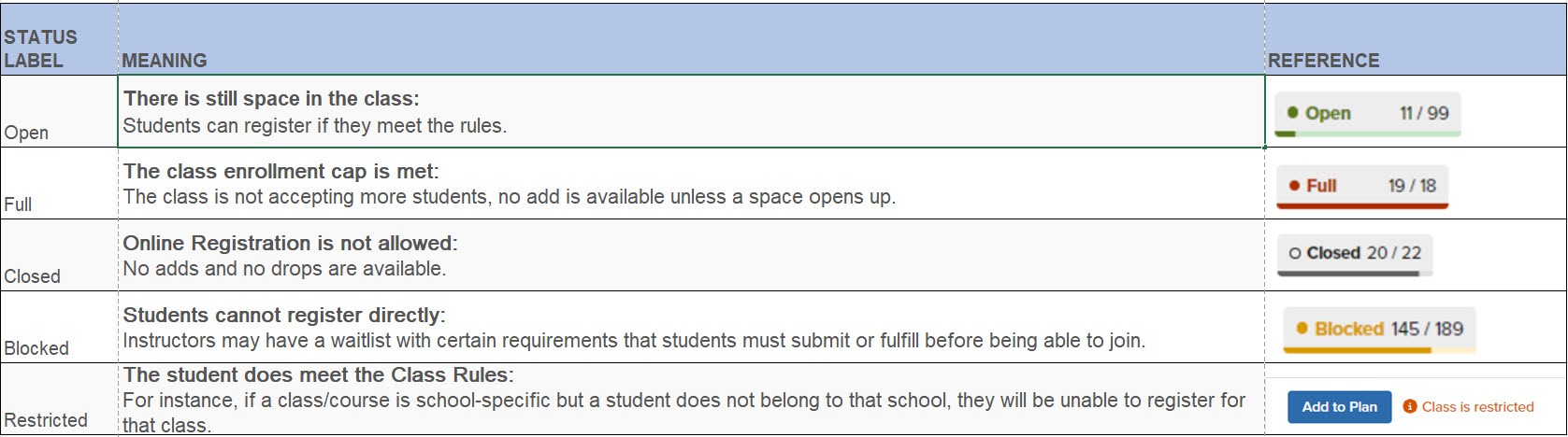 Vergil Planner Meaning of Classes Statuses Office of the