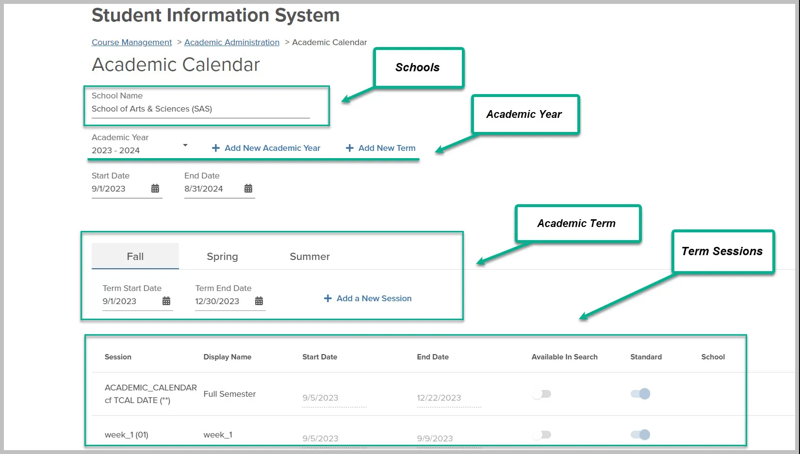 This is the Academic Calendar Management page. The green boxes and smaller green boxes with arrows highlight important calendar management information. In order they are: Schools, Academic year, Academic Term, and Term Sessions.