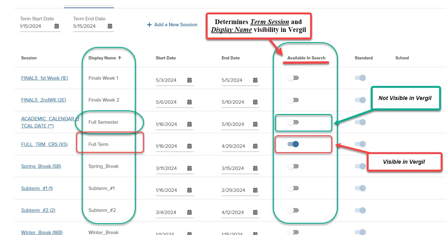 The boxes identify the display names and the Available in Search section. The red box identified the purpose of the available in the search column, underlined in red. The green rounded box identifies a class that is not visible in the search, while the red box is a display name that is visible in Vergil as a subterm. 